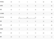 开云体育-热刺主场力挫对手，领跑积分榜