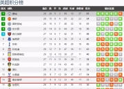 开云体育-南安普顿遭遇失利，积分榜下滑