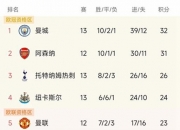 开云体育-狼队客场大胜，积分榜上升至第七