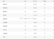 开云体育-国米连胜走势稳定，表现出色积分榜领跑