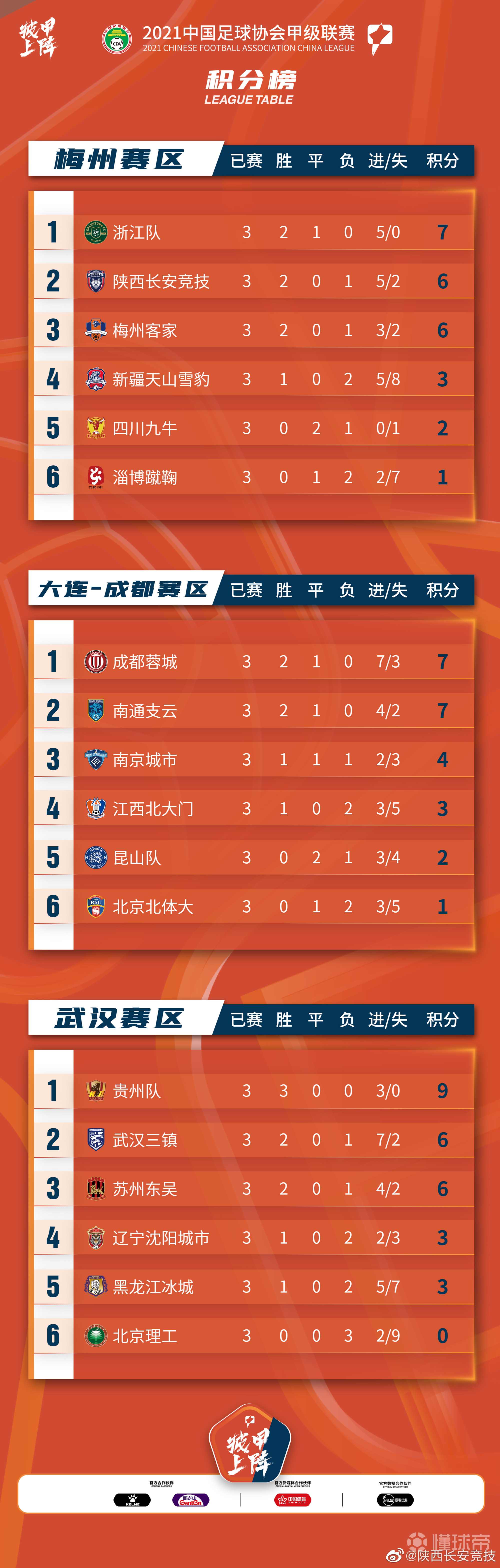 必发欧联德甲综述：轮次、射手榜和积分榜