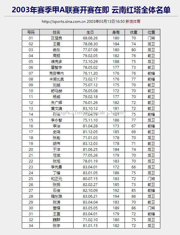 重庆力帆客场大胜，登顶中超积分榜